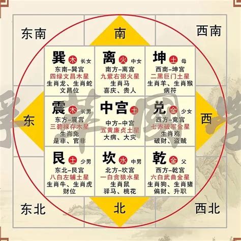 风水方位|最详细的八卦空间方位全解（2020最新图解版）